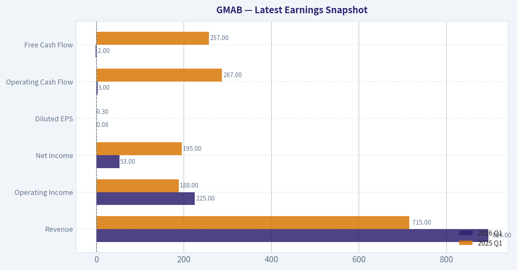 Latest Earnings Snapshot