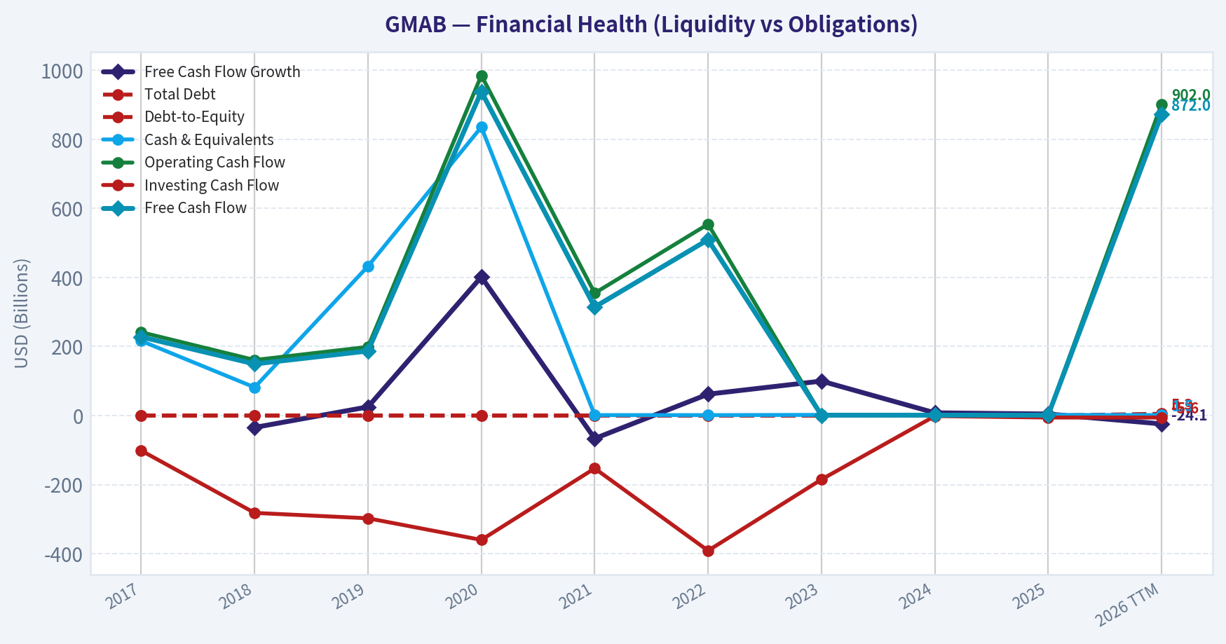 Year Financial Metrics (Health)