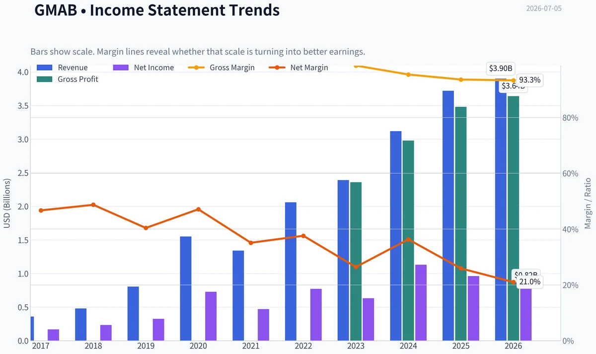 Fundamentals Key Metrics