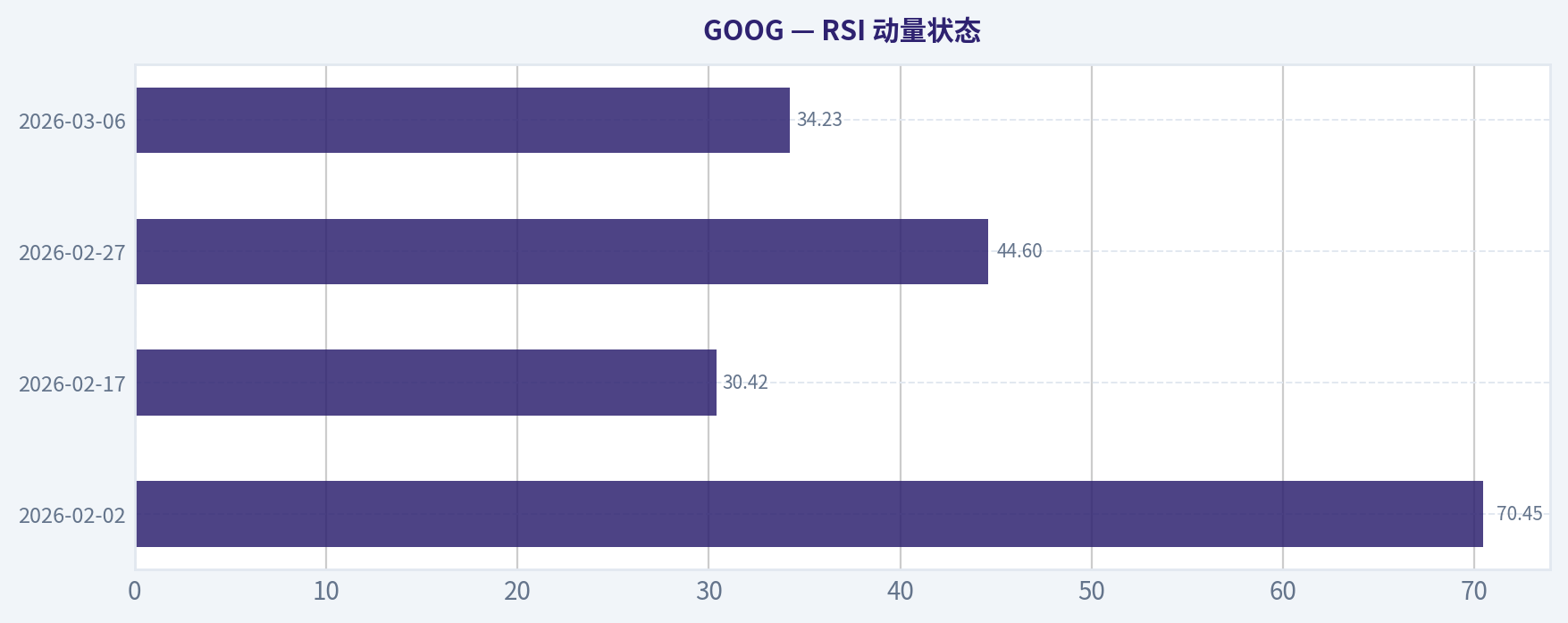 RSI 动量状态