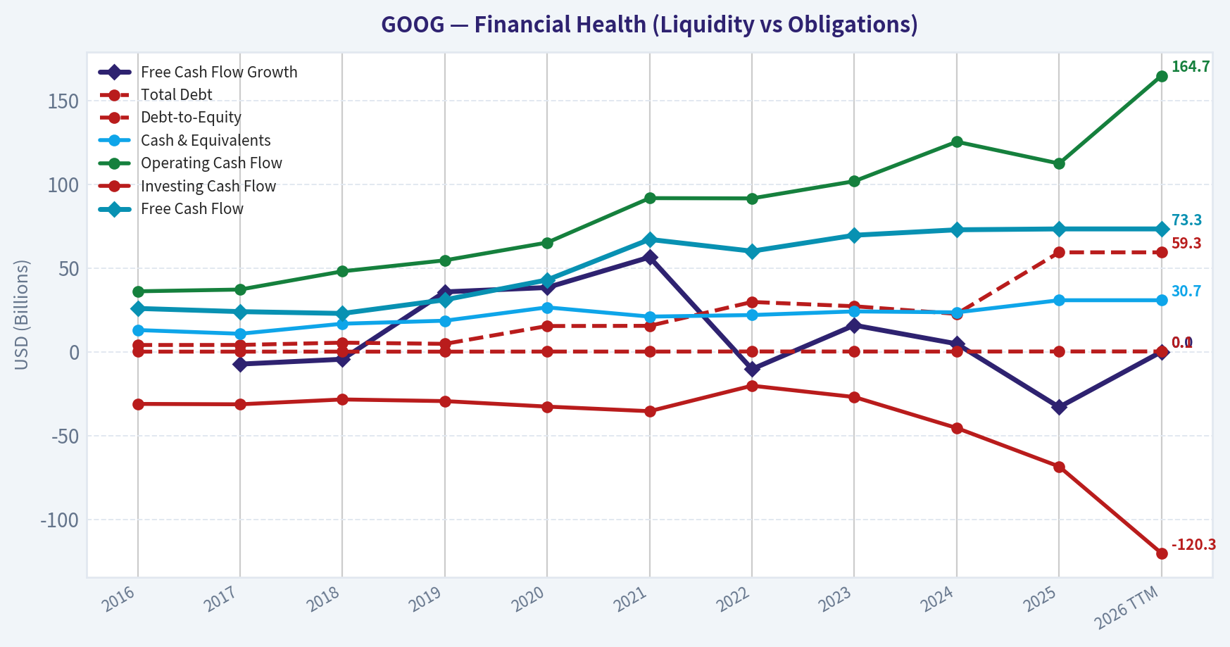 Year Financial Metrics (Health)