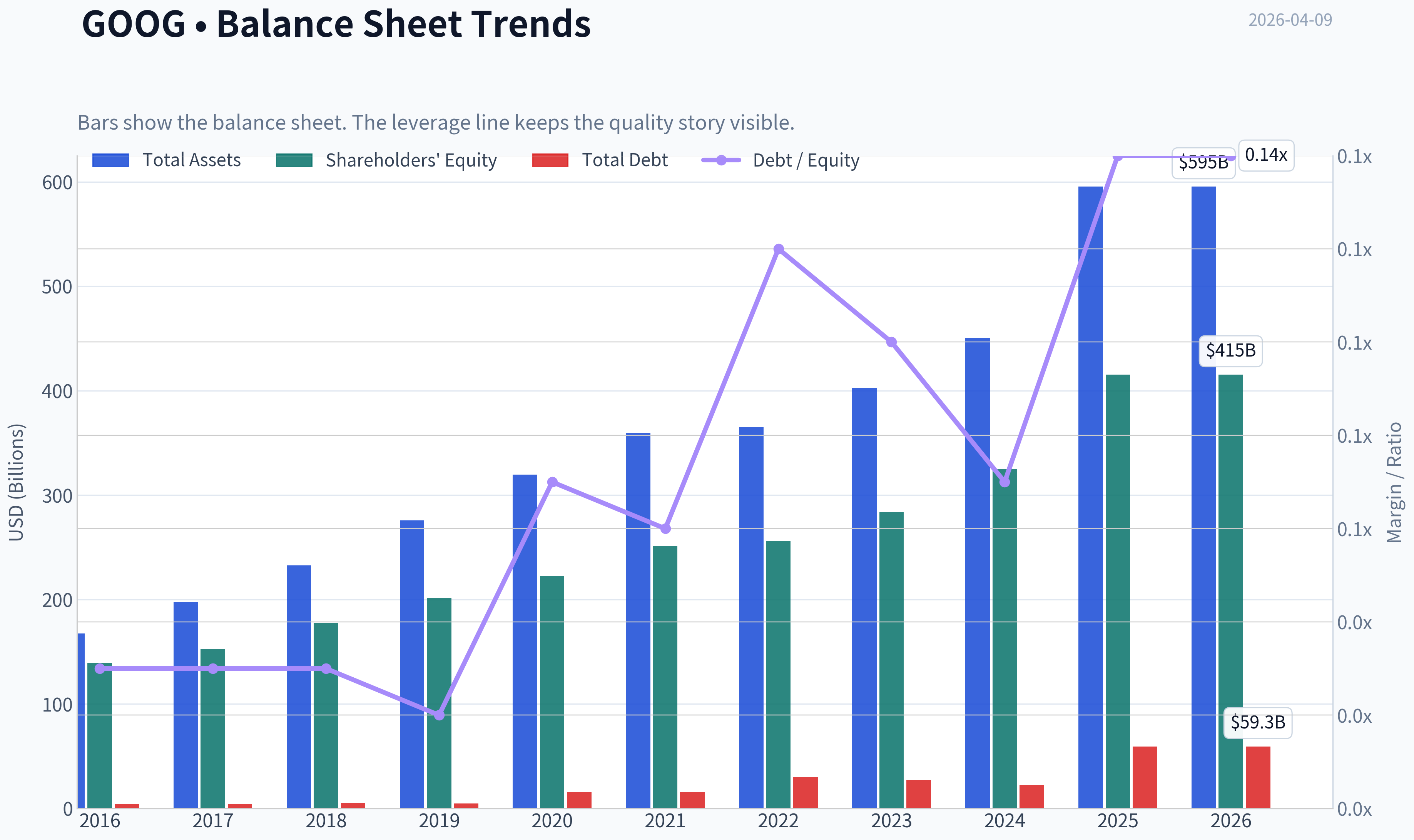 Fundamentals Key Metrics