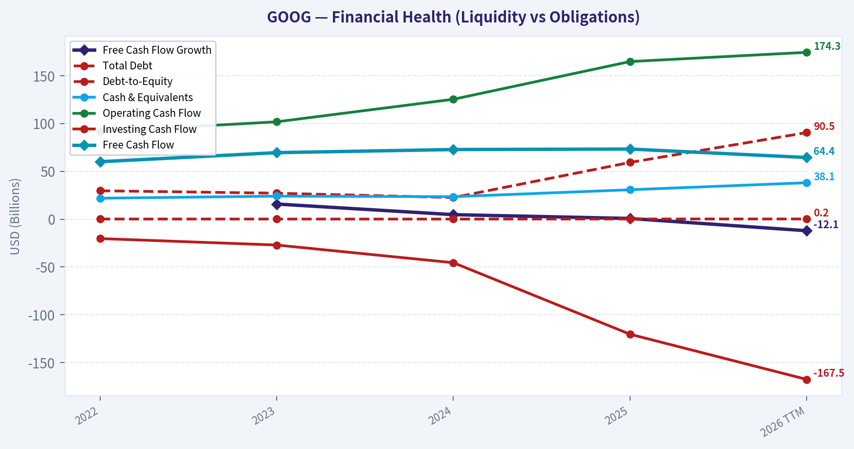 Year Financial Metrics (Health)