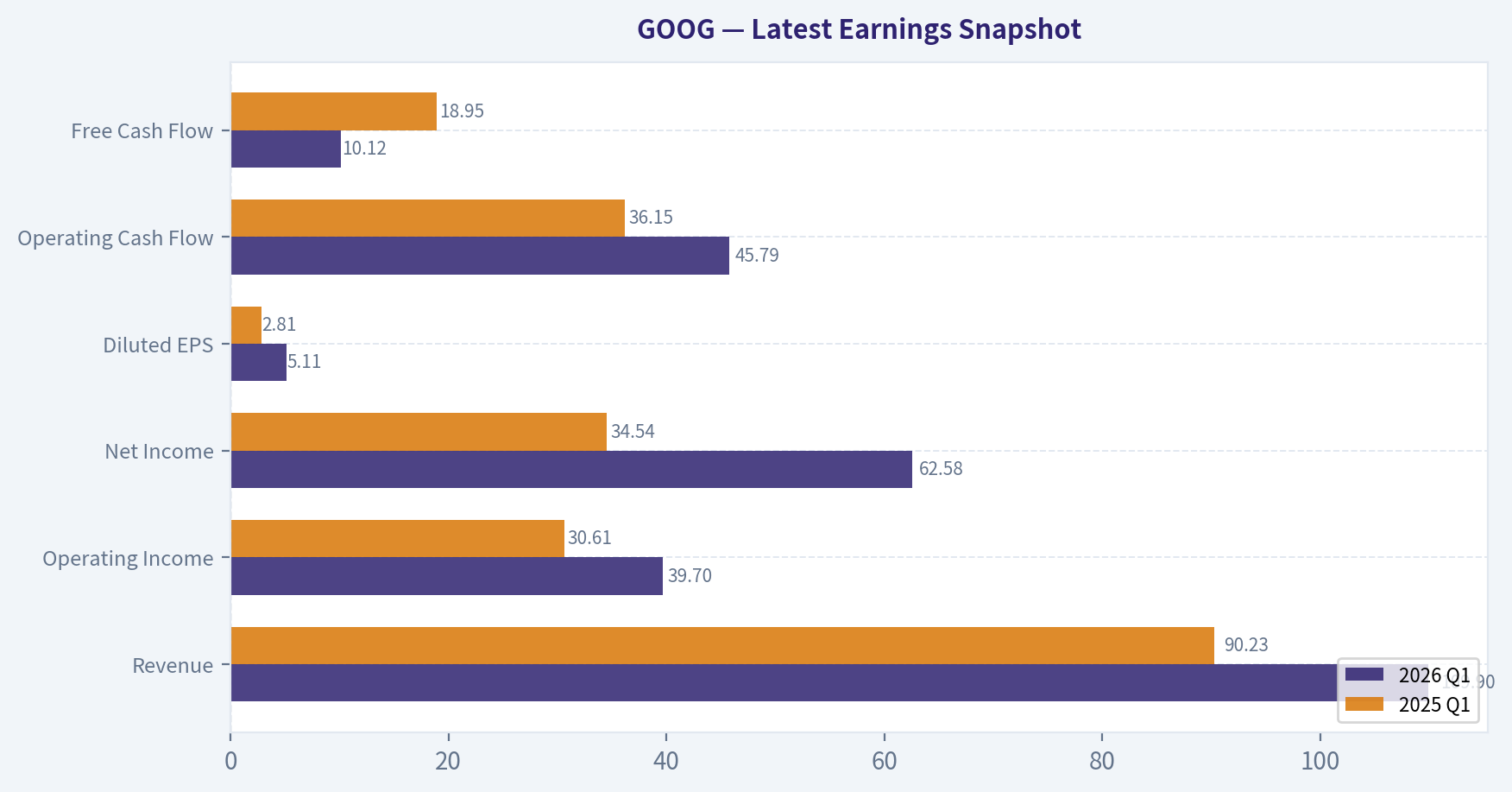 Latest Earnings Snapshot