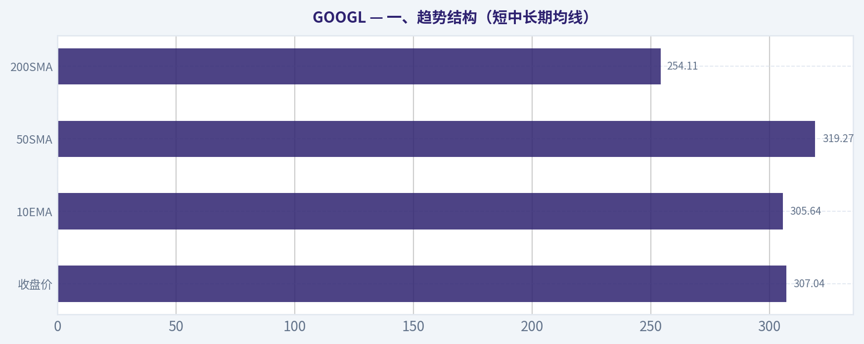 一、趋势结构(短中长期均线)