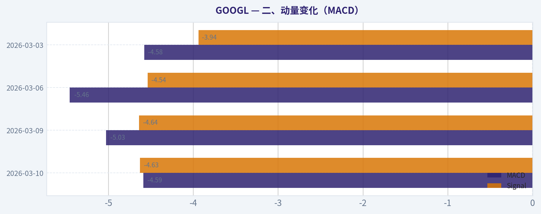 二、动量变化(MACD)