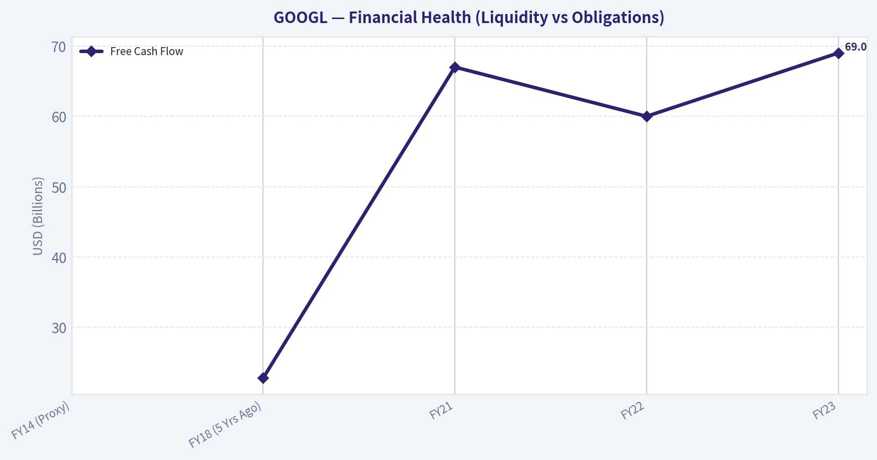 FINANCIAL ANALYSIS (10-Year Deep Dive) (Health)