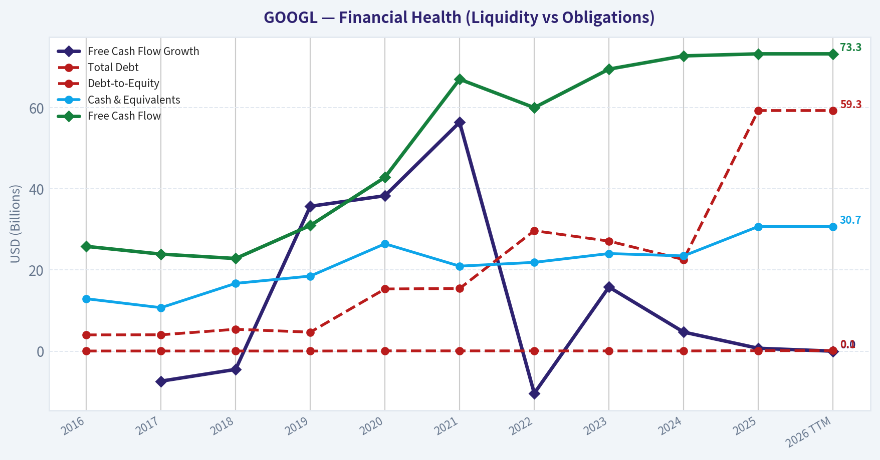 Year Financial Metrics (Health)