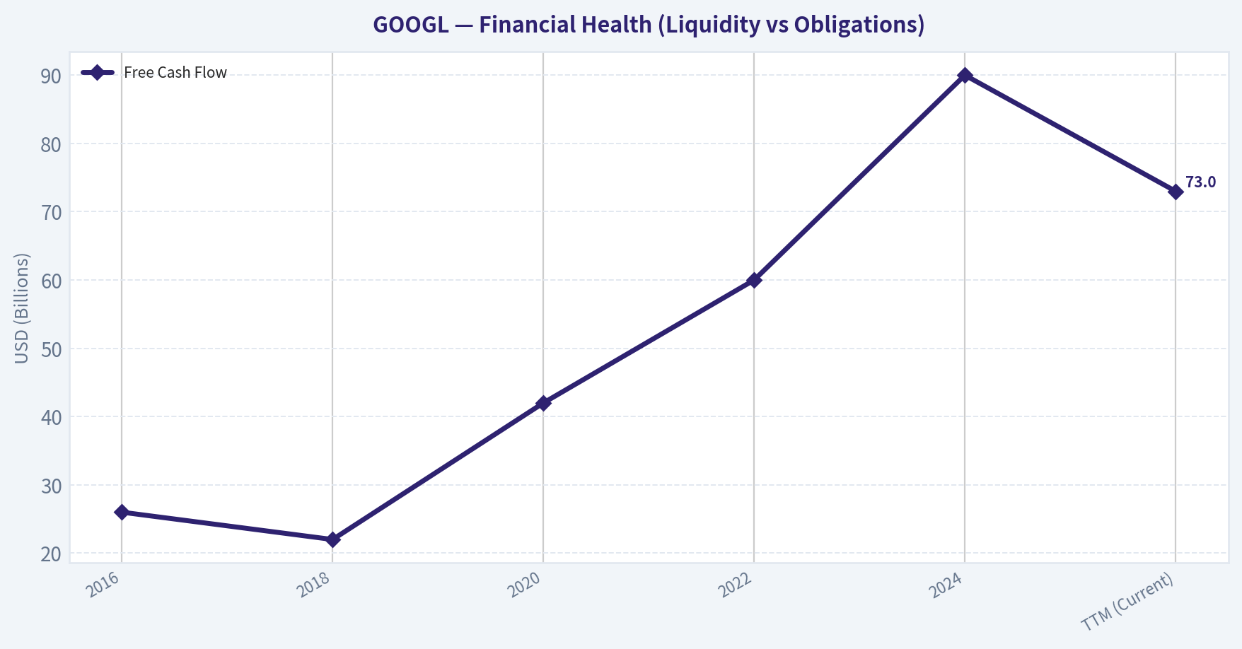 Financial Analysis (10-Year Deep Dive) (Health)