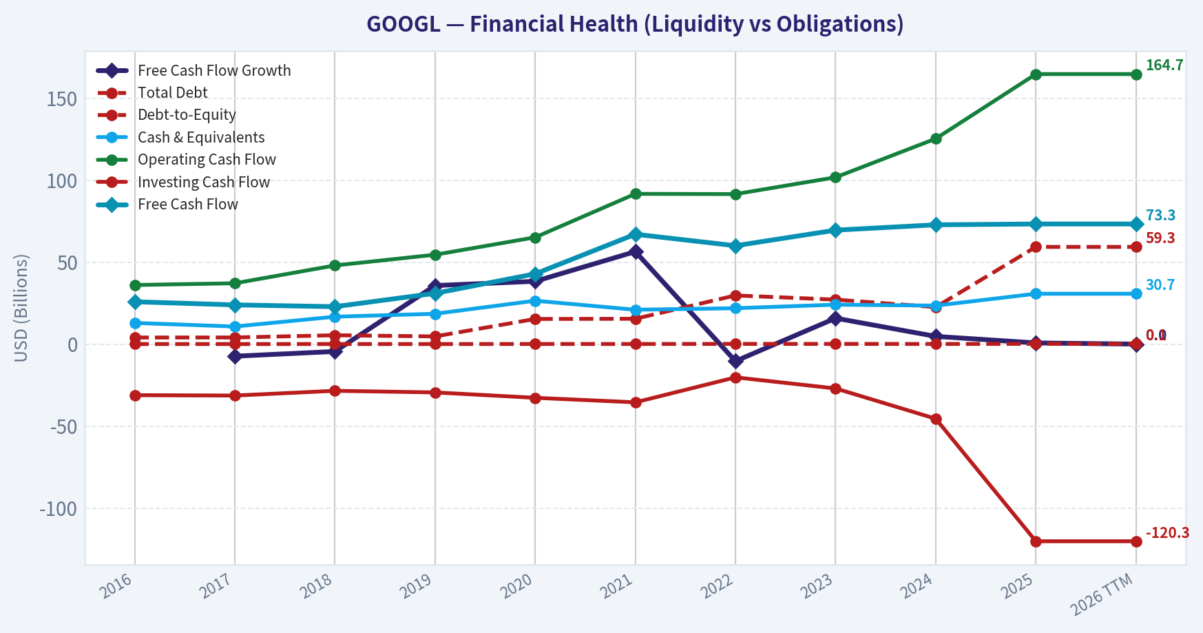 Year Financial Metrics (Health)