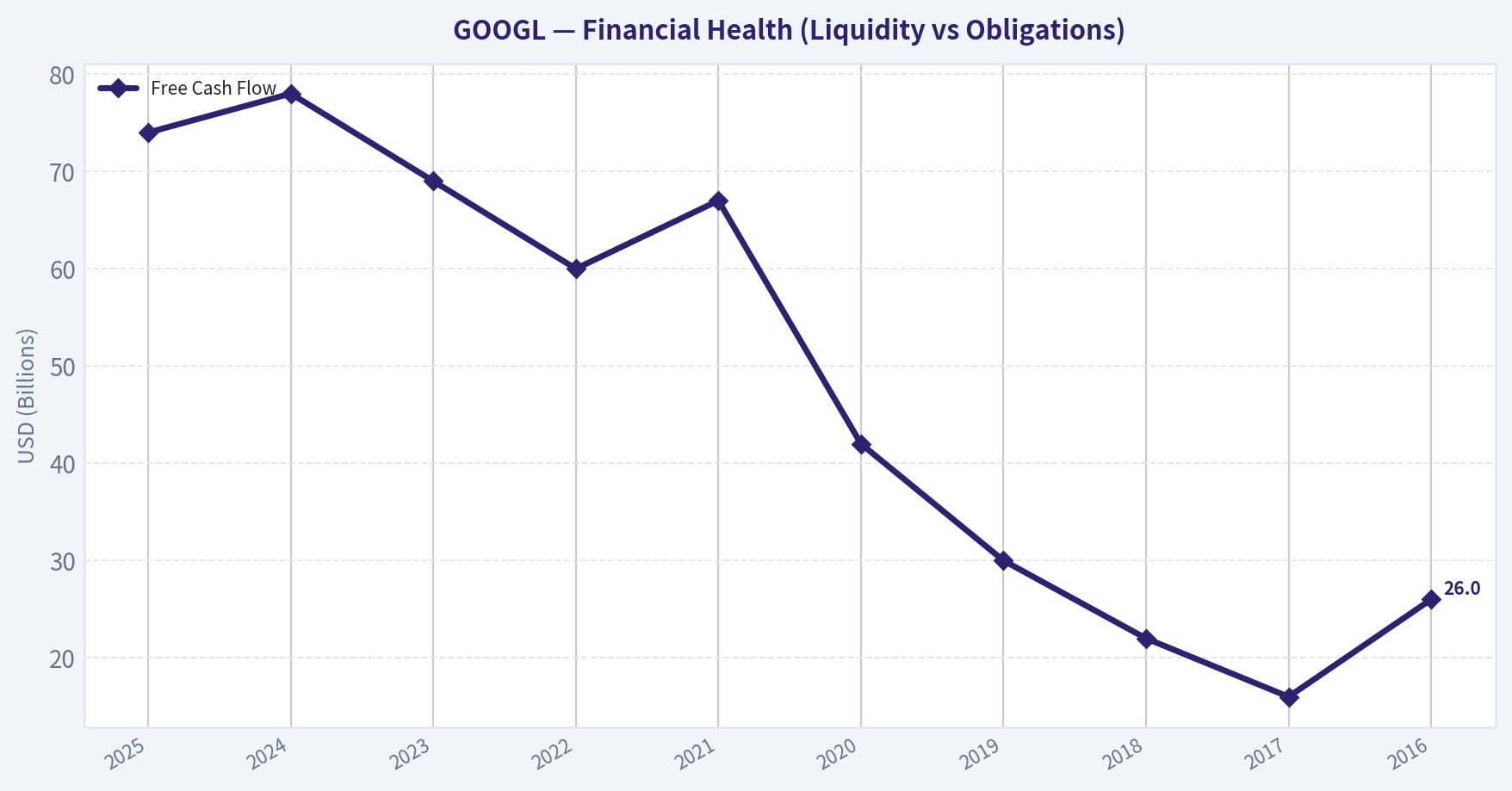 FINANCIAL ANALYSIS (10-YEAR DEEP DIVE) (Health)