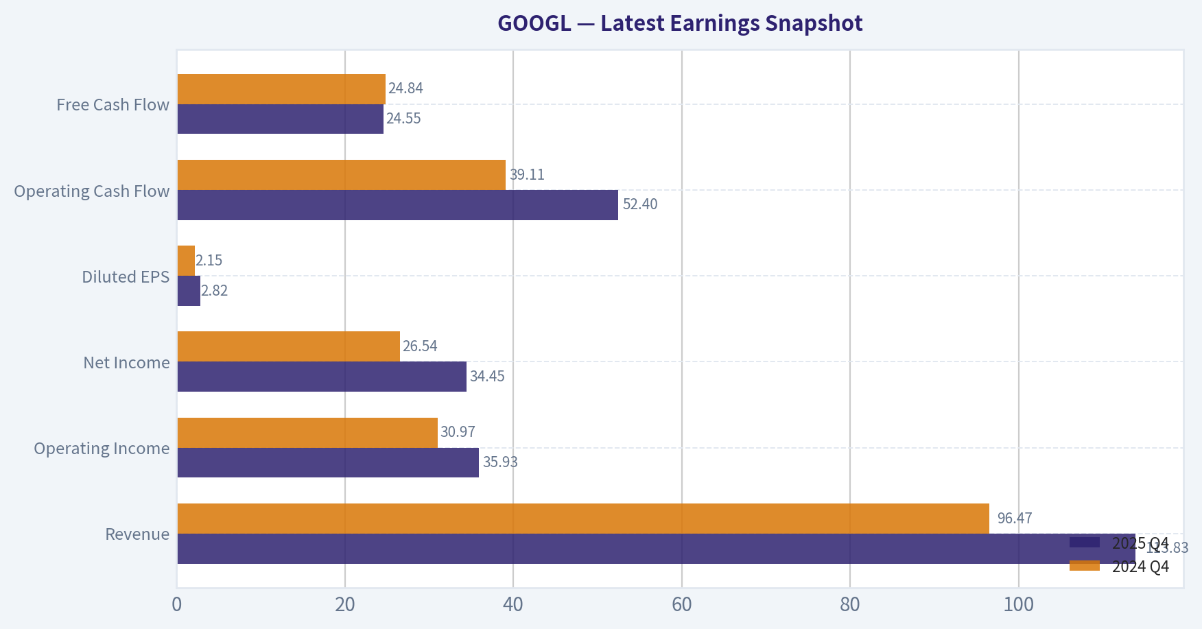 Latest Earnings Snapshot