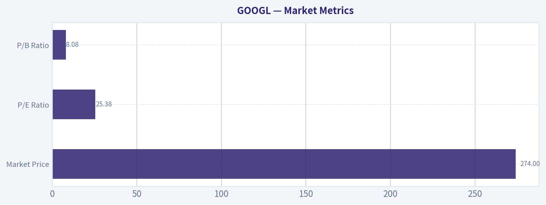Market Metrics