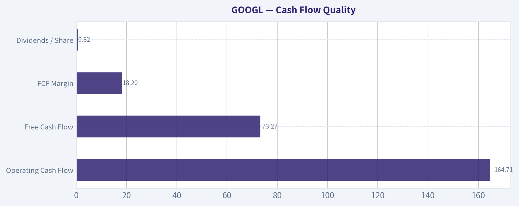 Cash Flow Quality