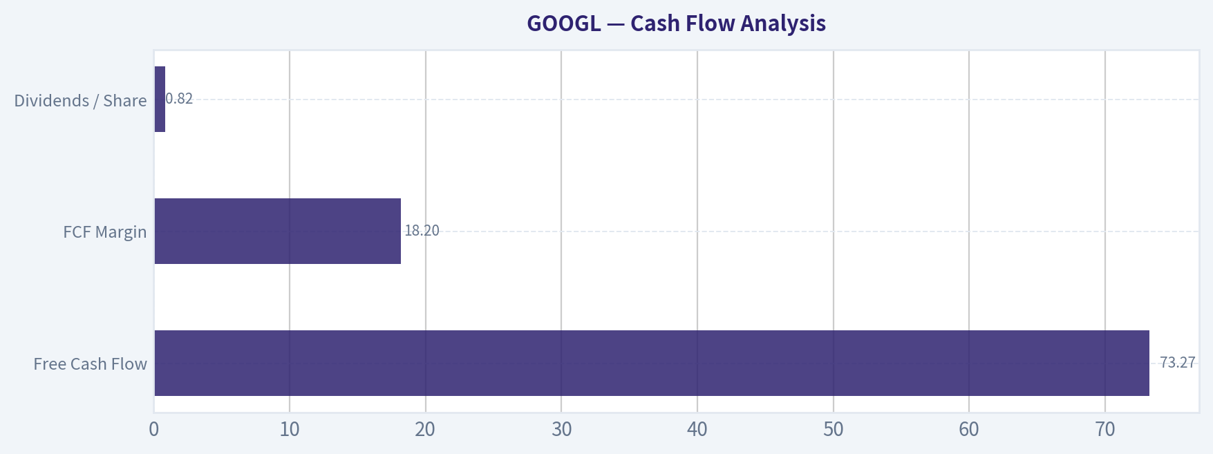 Cash Flow Analysis