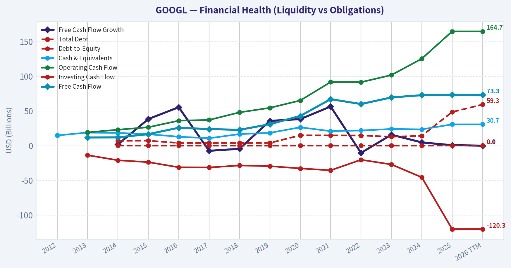 Year Financial Metrics (Health)
