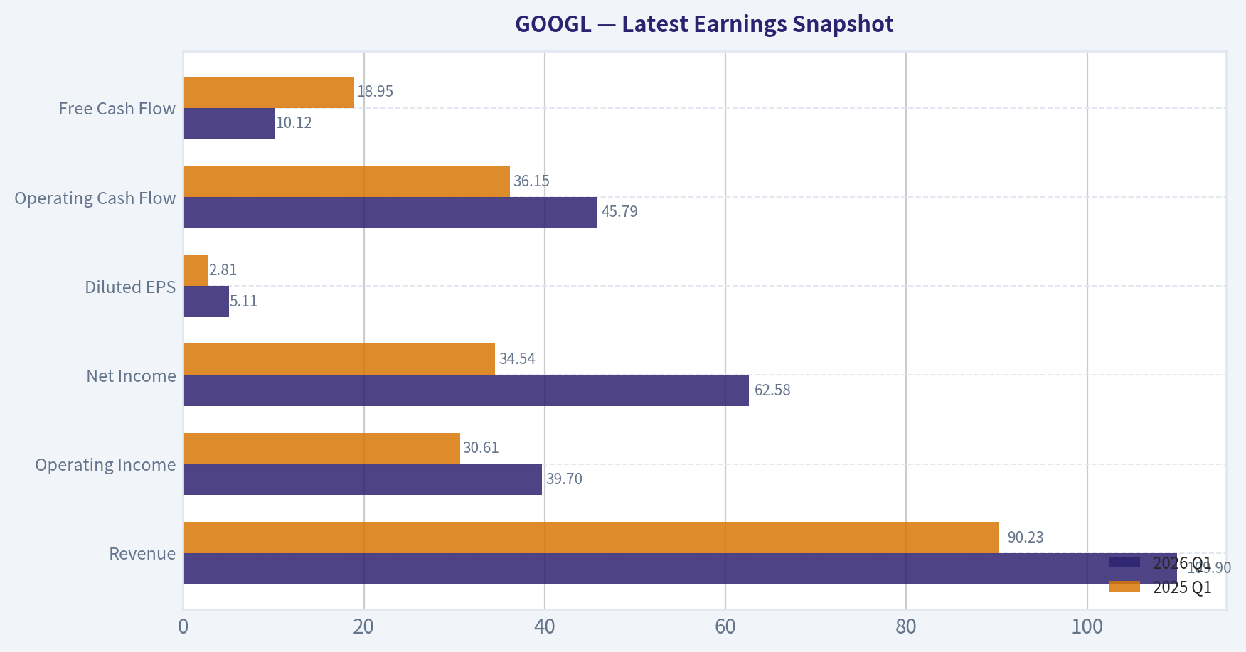Latest Earnings Snapshot