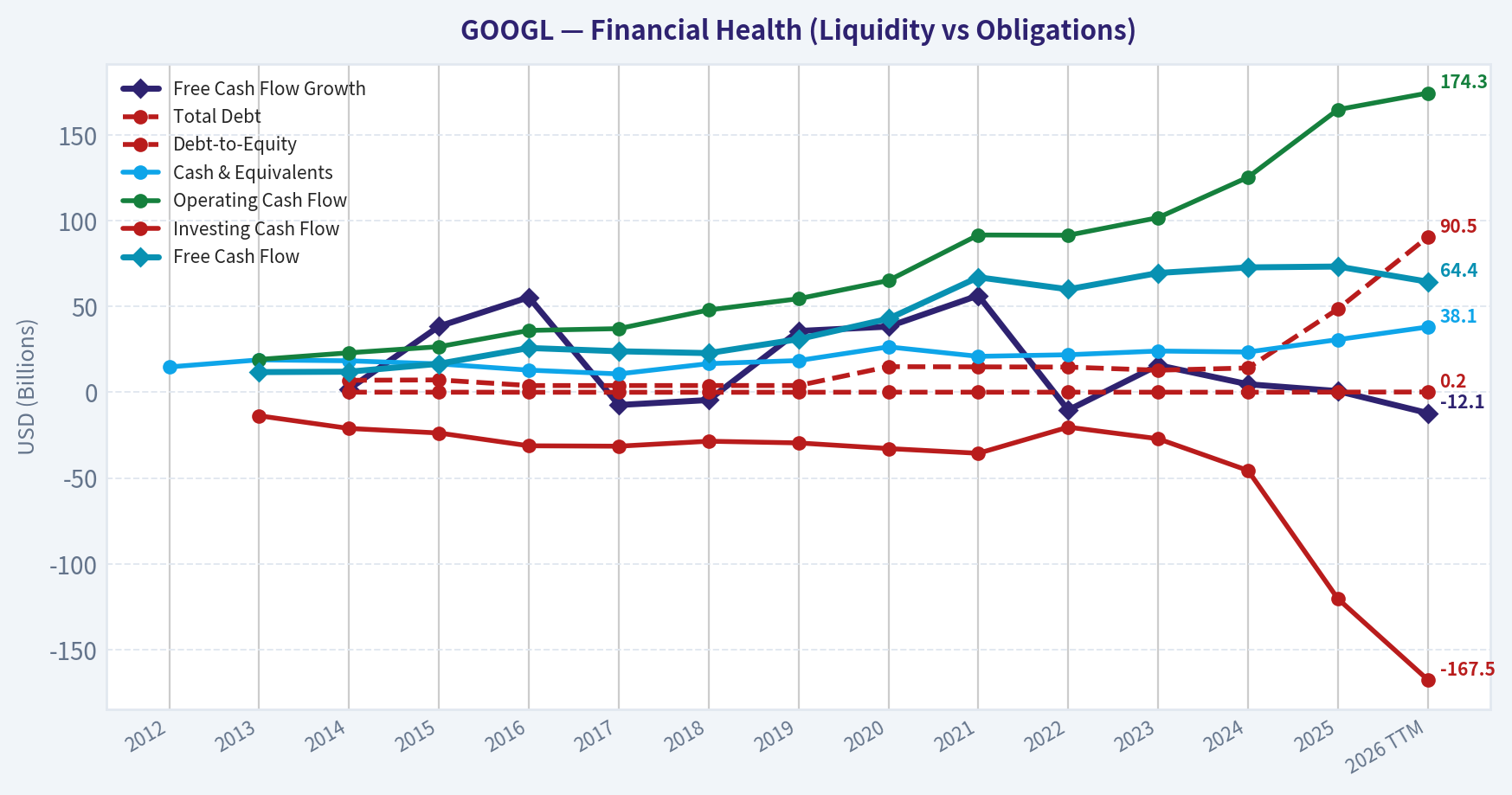 Year Financial Metrics (Health)