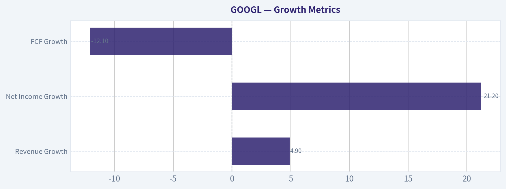 Growth Metrics