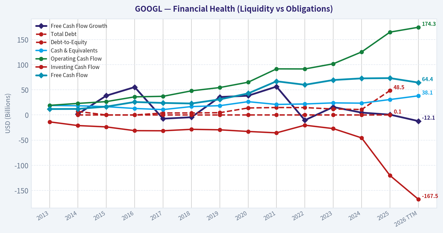 Year Financial Metrics (Health)