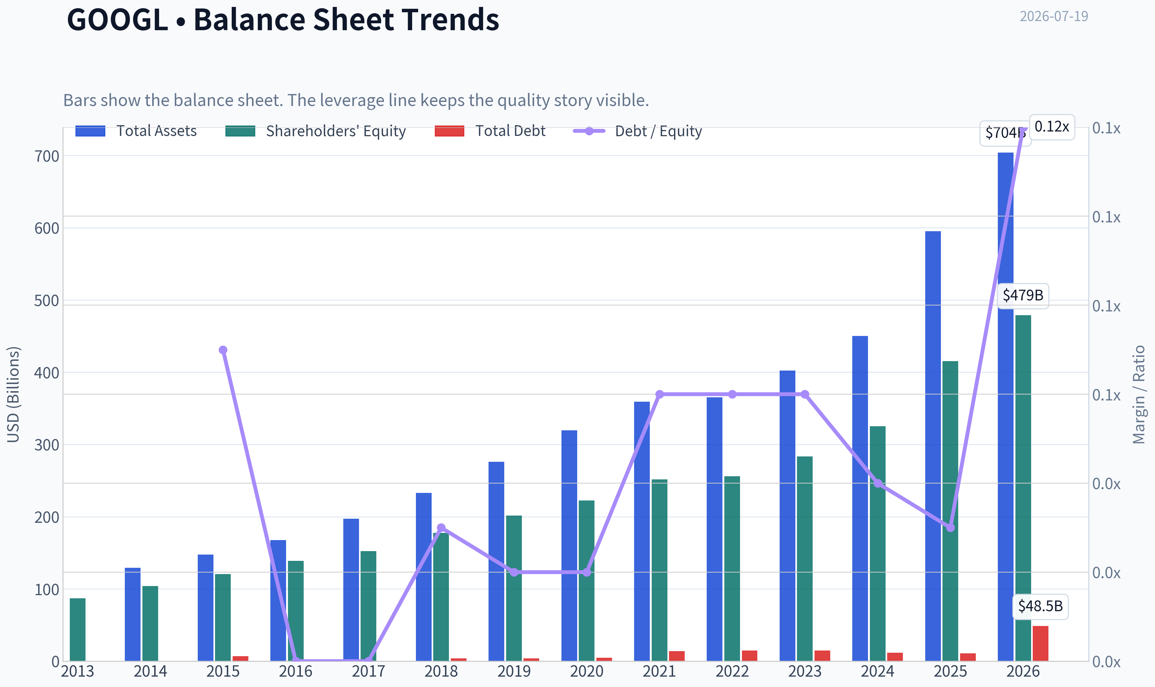Fundamentals Key Metrics