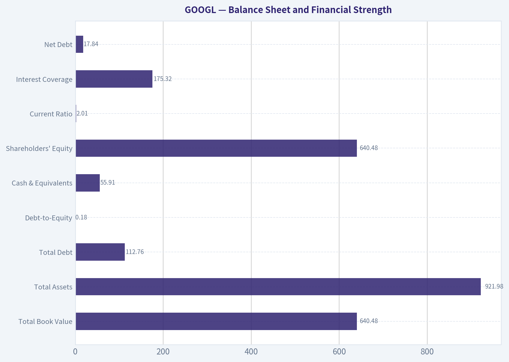 Balance Sheet and Financial Strength