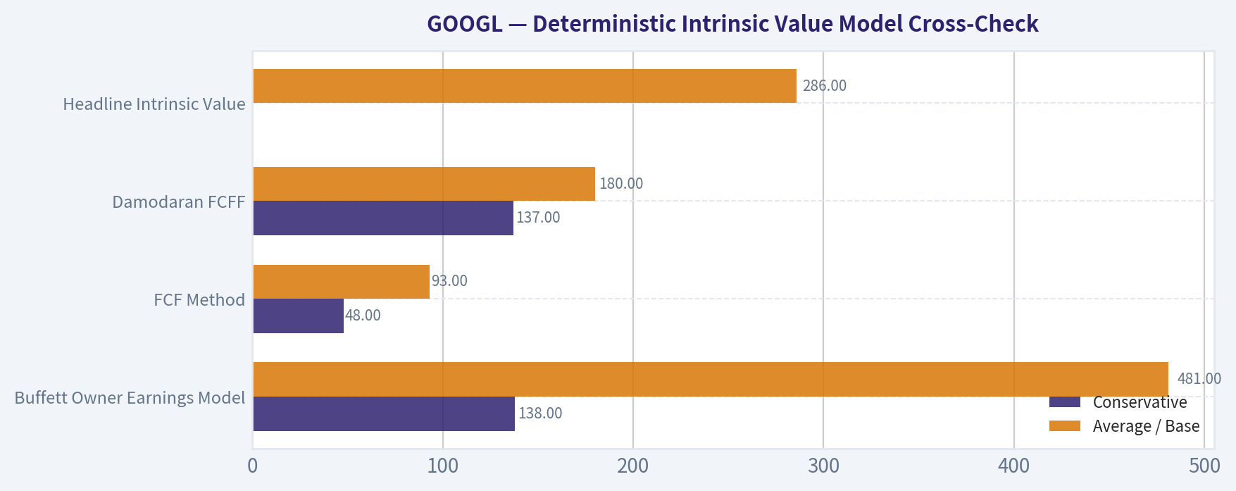 Deterministic Intrinsic Value Model Cross-Check