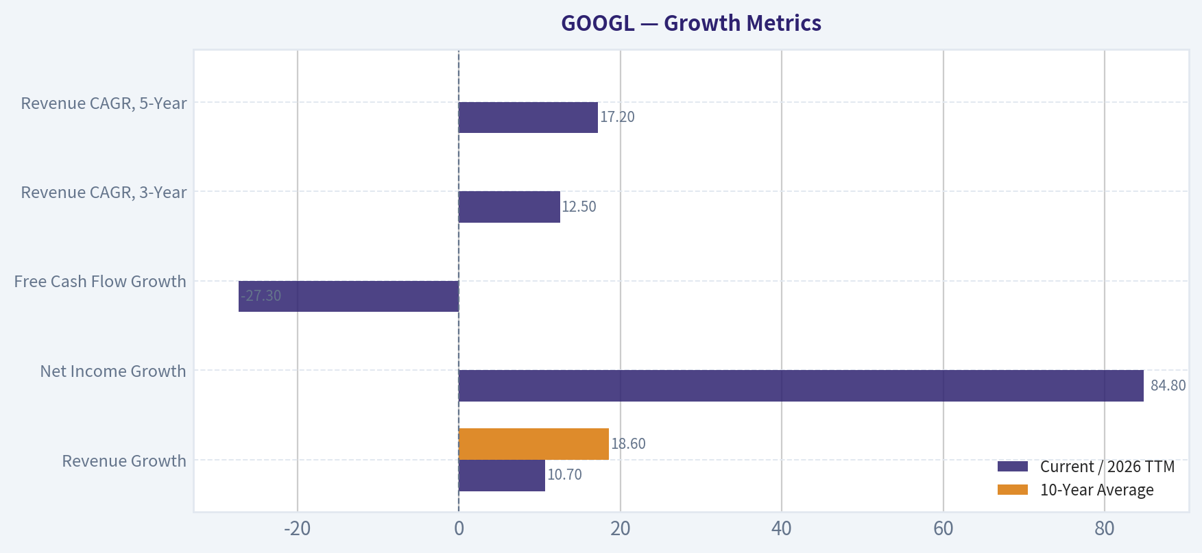 Growth Metrics