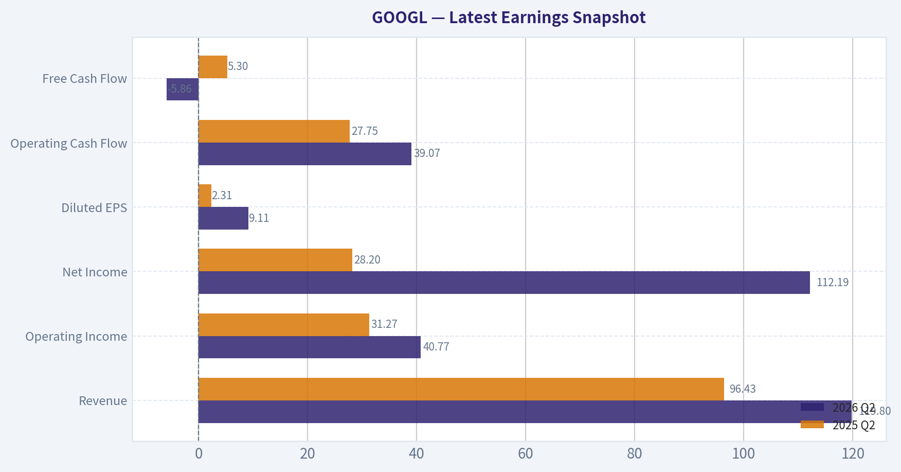 Latest Earnings Snapshot