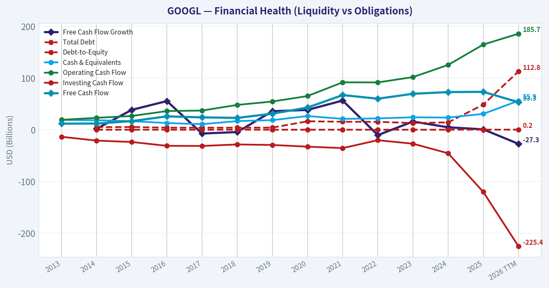 Year Financial Metrics (Health)