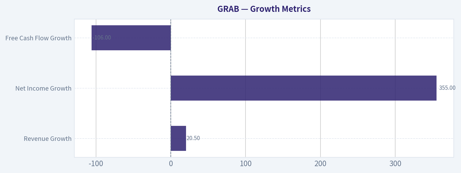 Growth Metrics