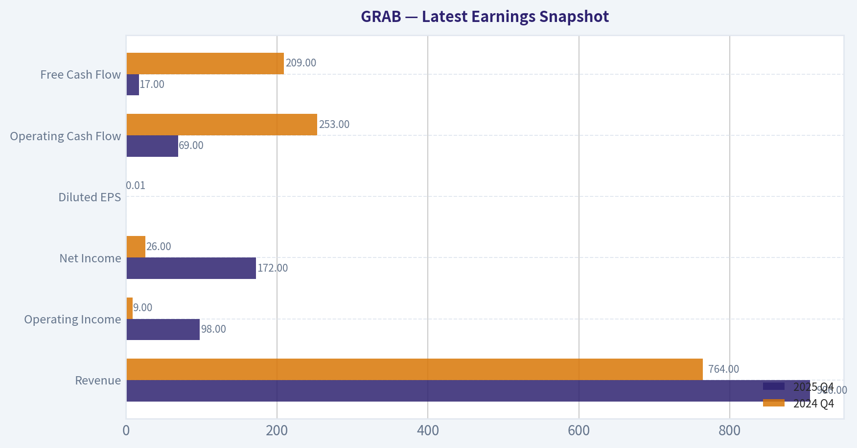 Latest Earnings Snapshot