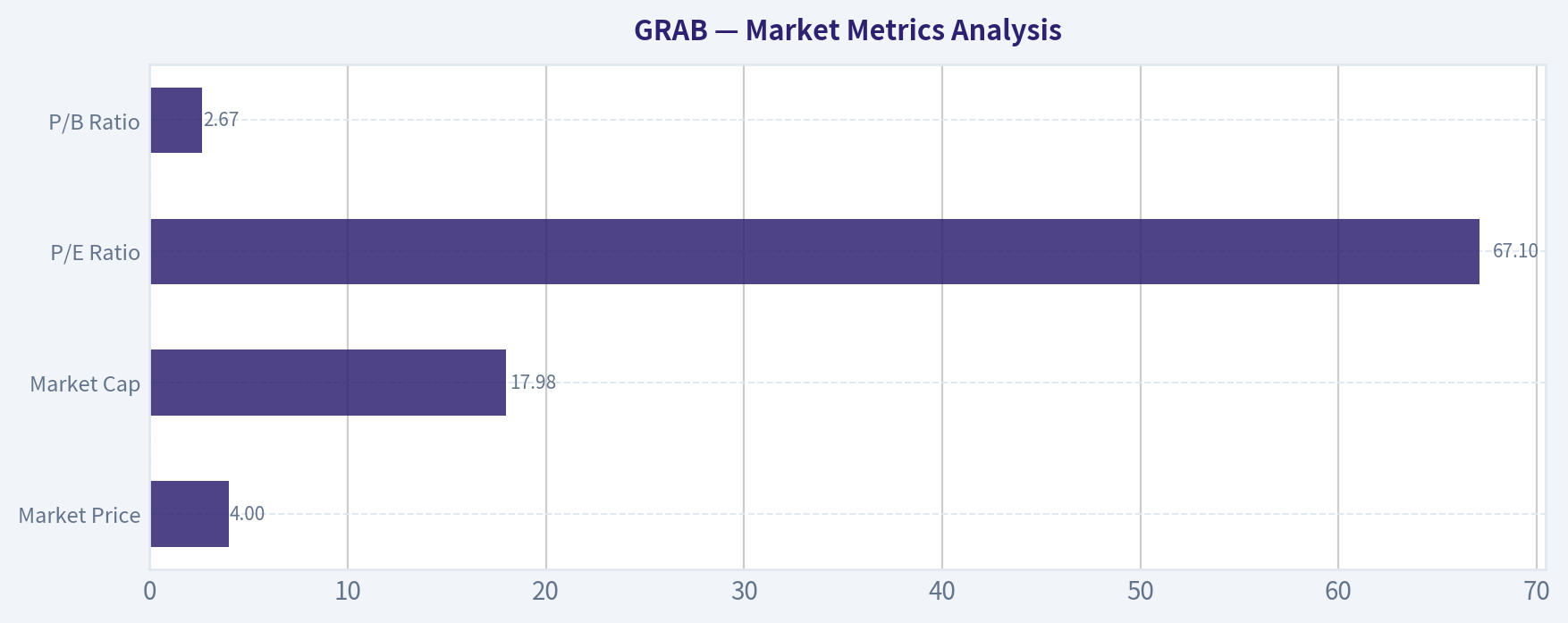 Market Metrics Analysis