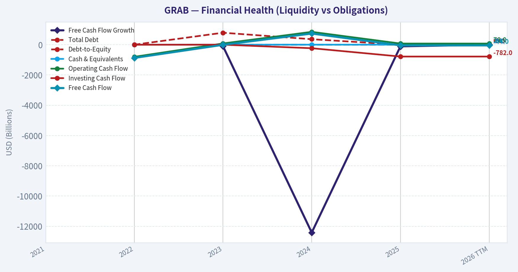 Year Financial Metrics (Health)