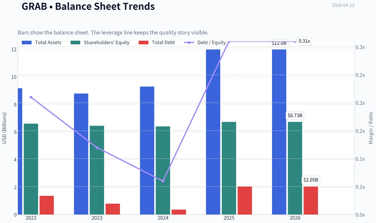 Fundamentals Key Metrics