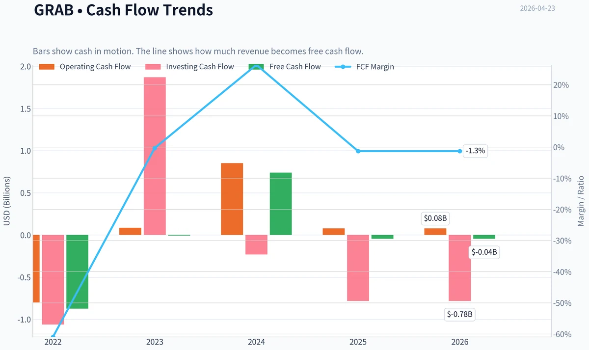 Fundamentals Key Metrics
