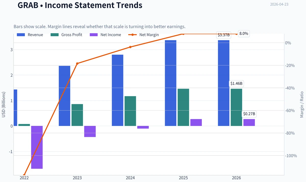 Fundamentals Key Metrics