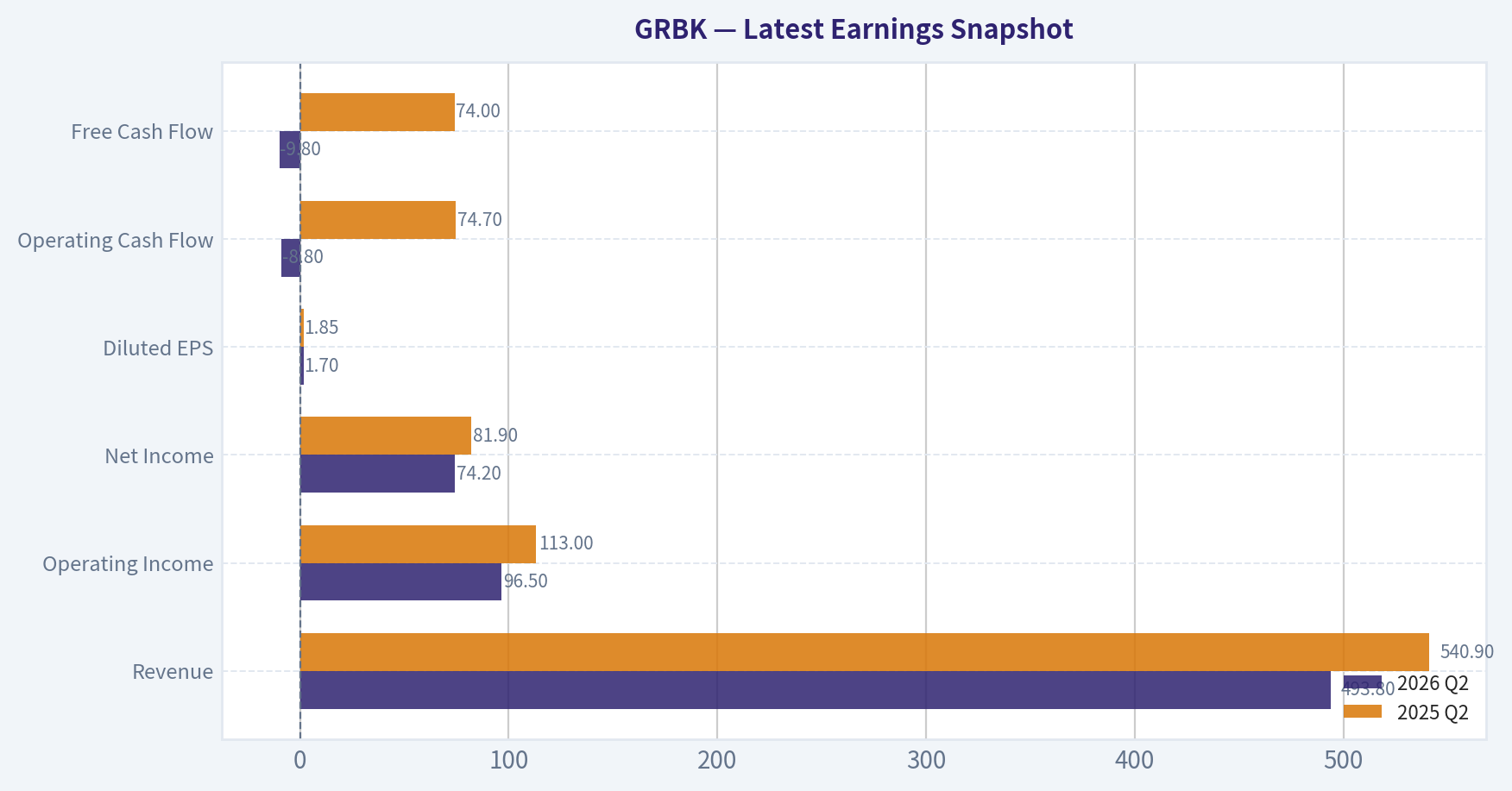 Latest Earnings Snapshot