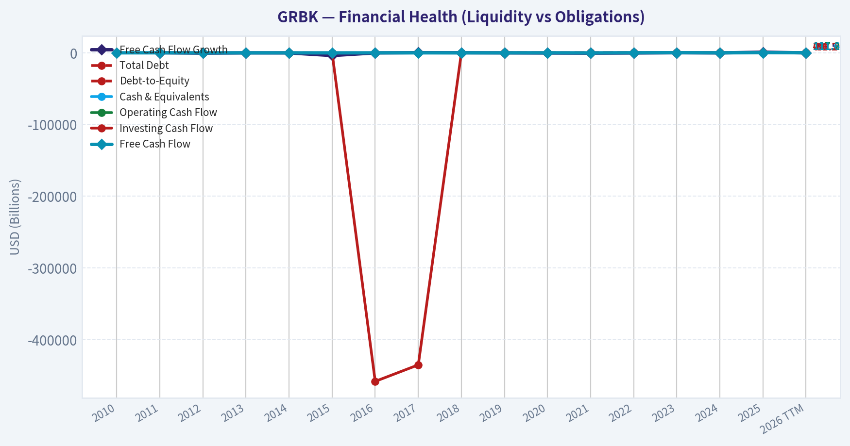 Year Financial Metrics (Health)