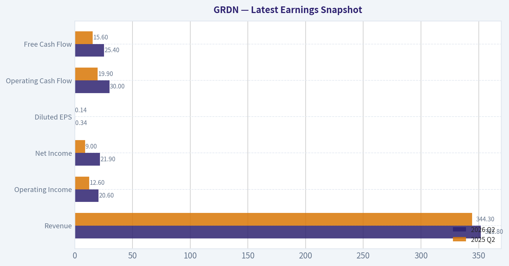 Latest Earnings Snapshot