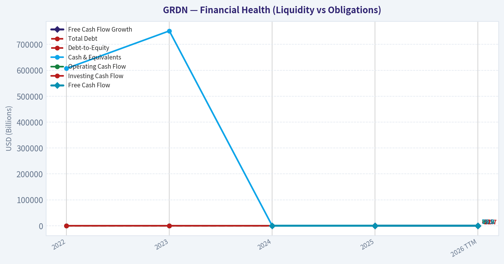 Year Financial Metrics (Health)
