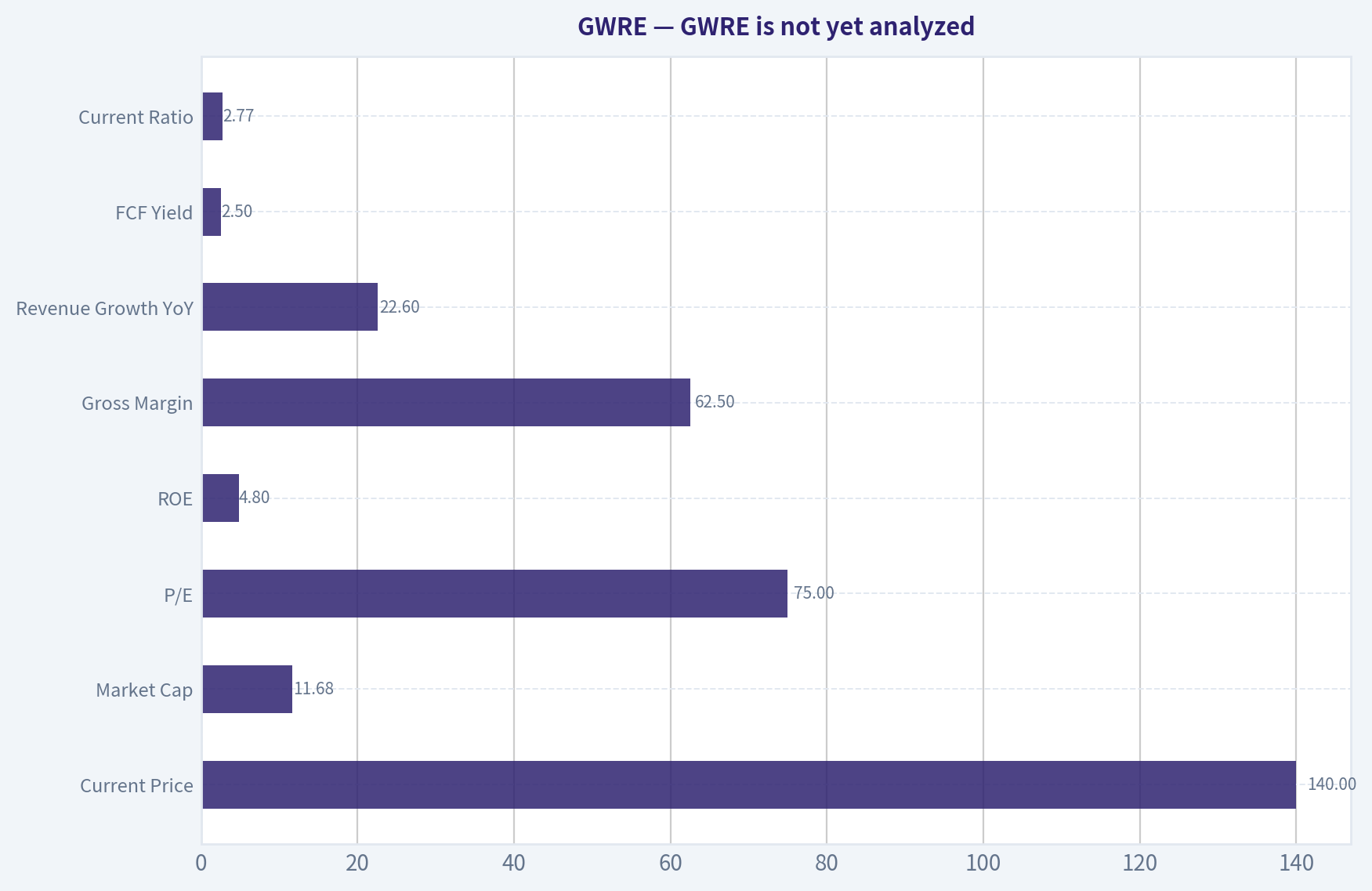 GWRE is not yet analyzed