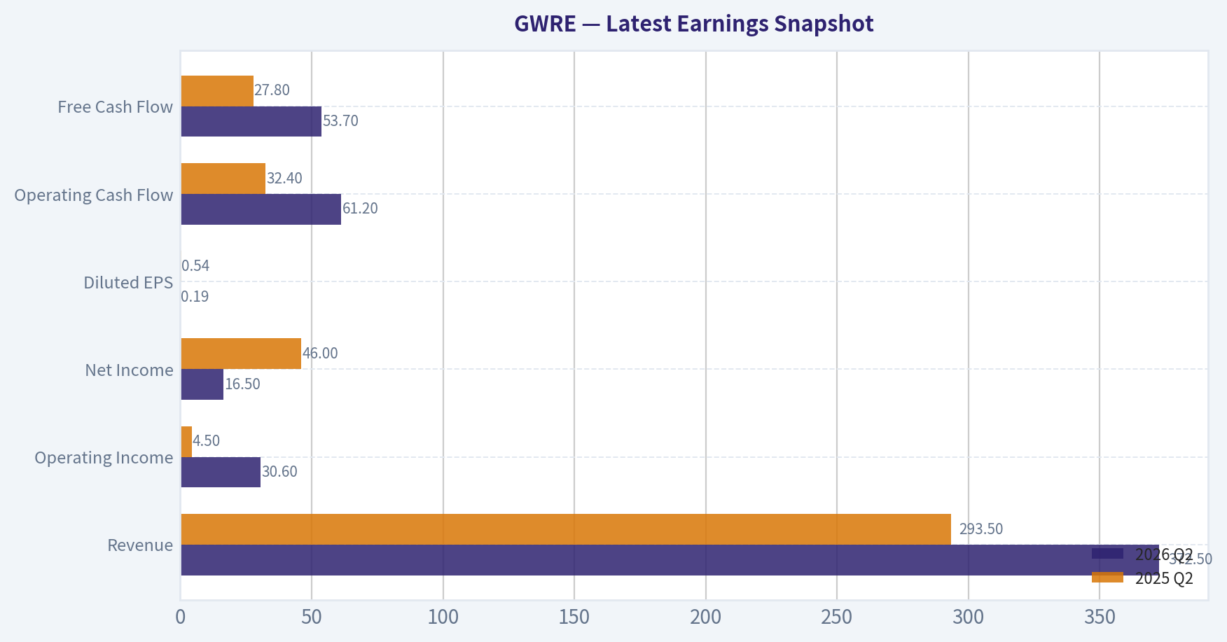 Latest Earnings Snapshot