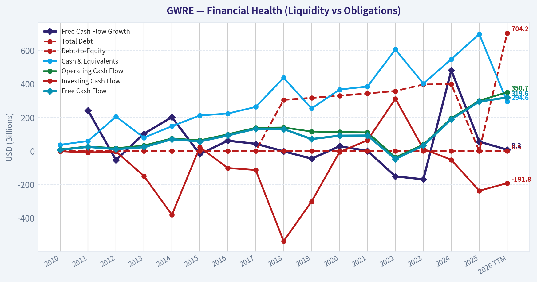 Year Financial Metrics (Health)