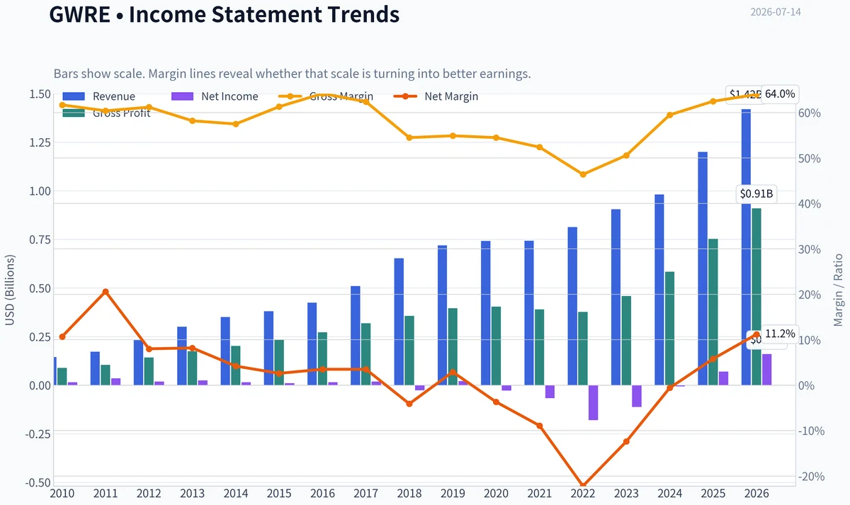 Fundamentals Key Metrics