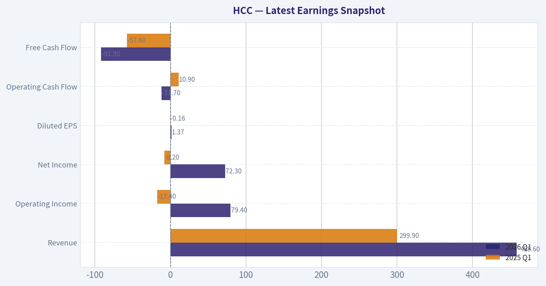 Latest Earnings Snapshot