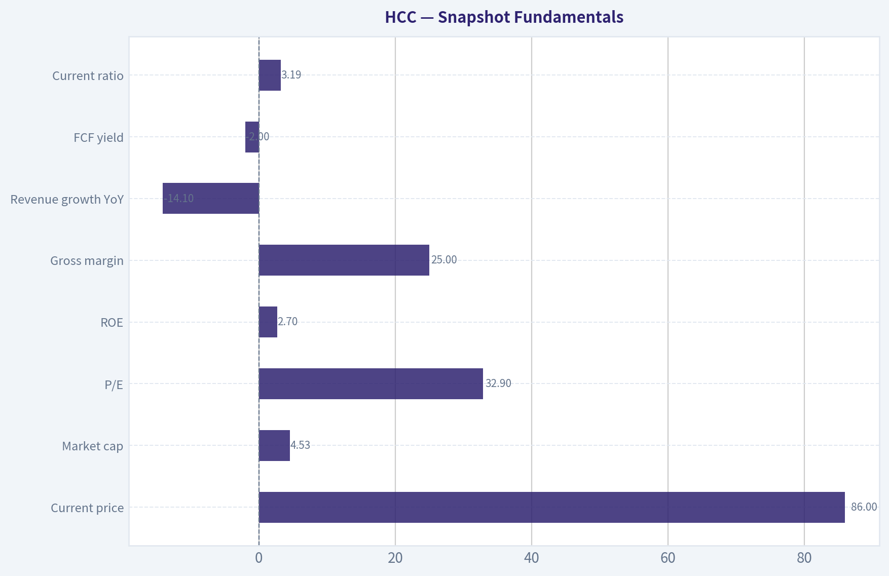 Snapshot Fundamentals