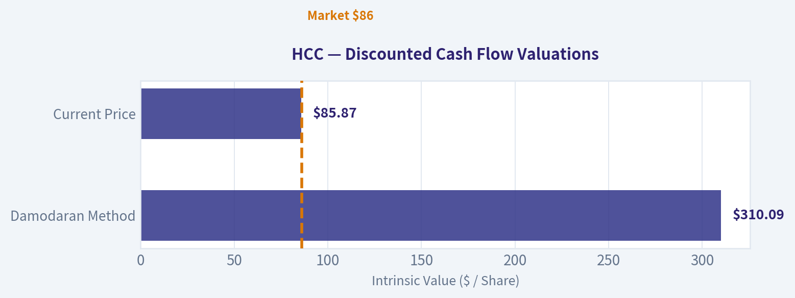 Valuation Bridge