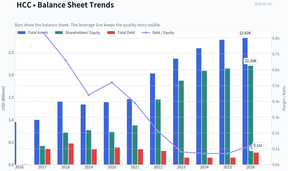 Fundamentals Key Metrics