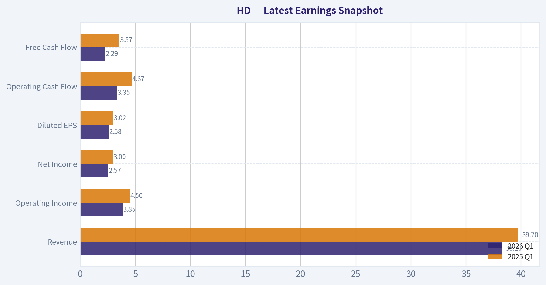 Latest Earnings Snapshot